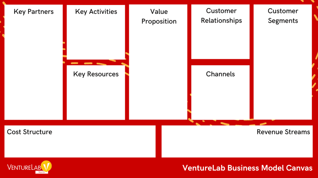 Business model canvas VentureLab